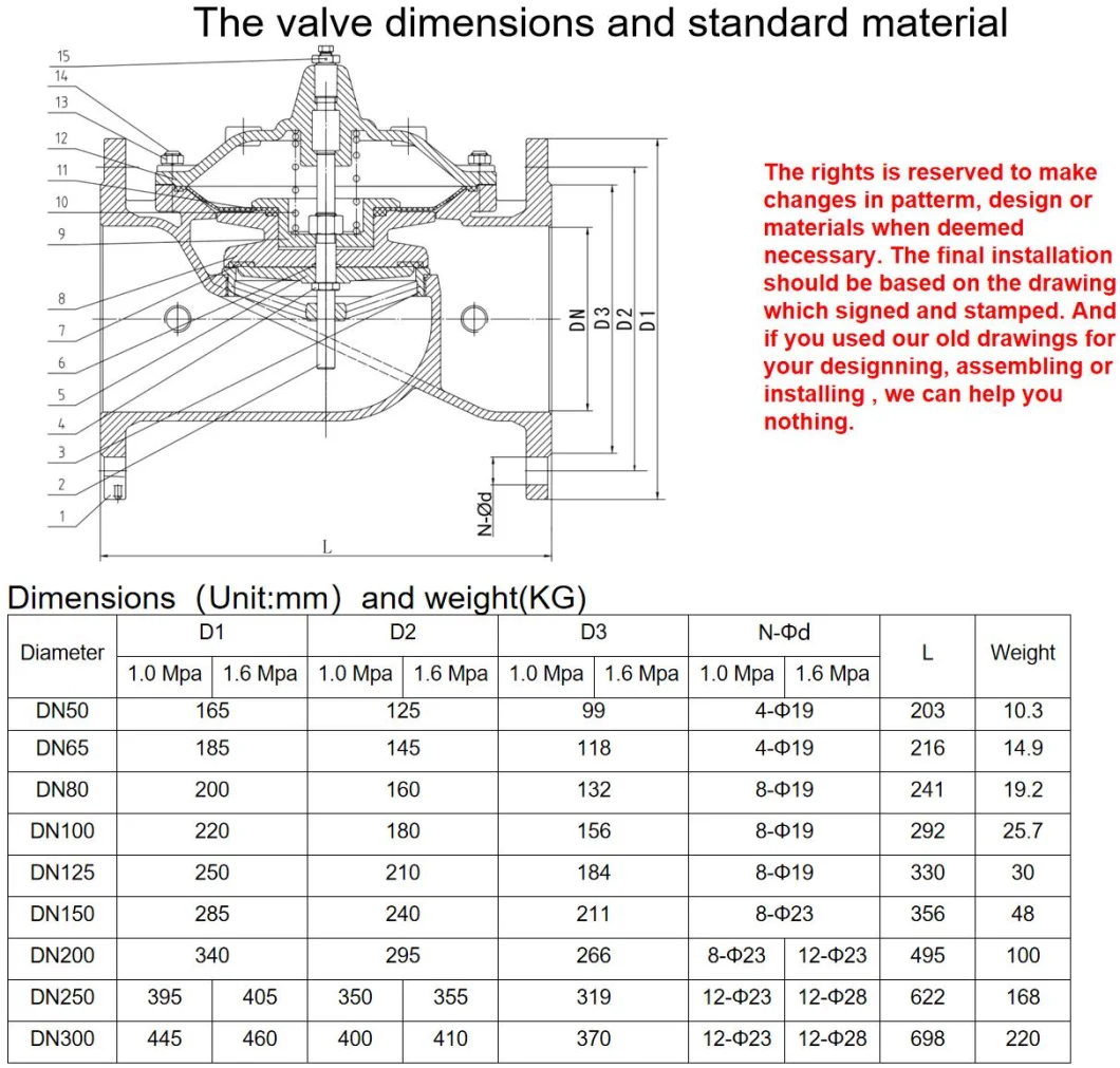 Ductile Cast Iron Industrial Diaphragm Type Flange Connection Pressure Reducing Control Valve